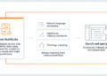 Persistent Partners with Amazon HealthLake to Transform Population Health