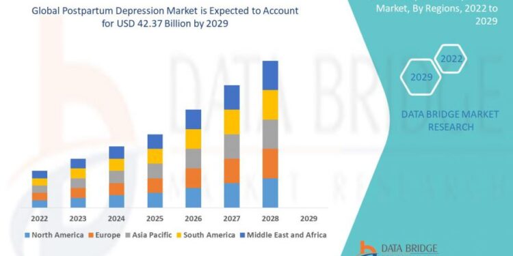 Postpartum Depression Market to Grow at an Excellent CAGR of 30.25% During the Forecast Period of 2022 to 2029
